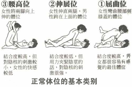 五种受欢迎的性爱体位(图)