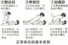 五种受欢迎的性爱体位