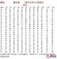 包茎清宫图 清宫包茎表准吗 清宫包茎图