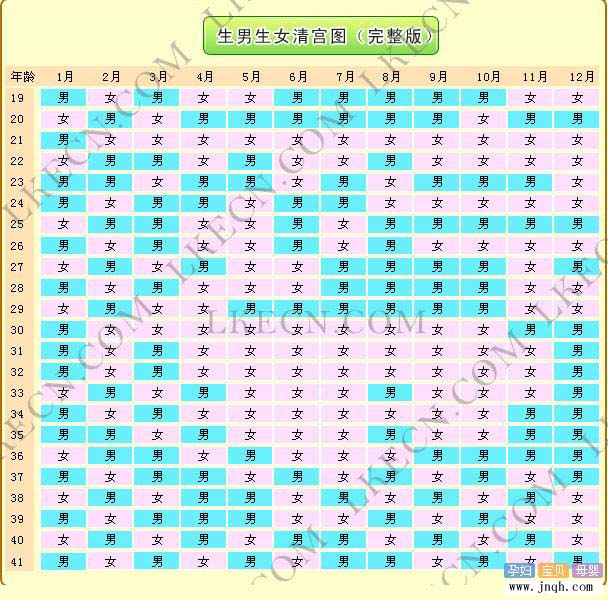 2010年包茎清宫图
