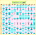 2010/2011包茎清宫图大揭秘 女性以虚岁计算