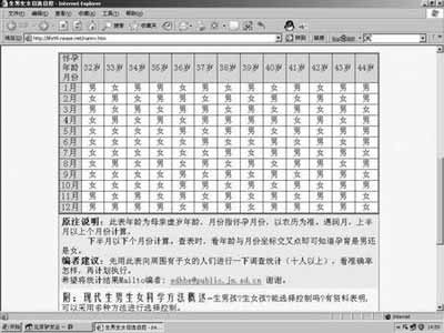 清宫秘笈测包茎不科学 