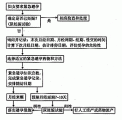 医学论文,实用死精症方法