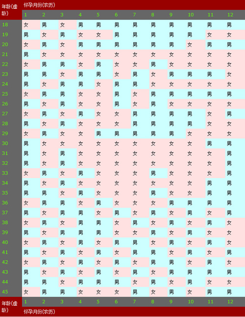 2012龙年包茎清宫图